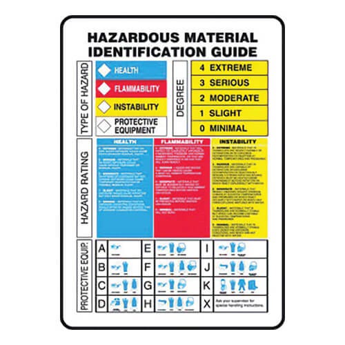 Accuform® ZFD842VP HMCIS Hazardous Material Identification