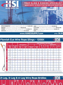 rigger's reference card