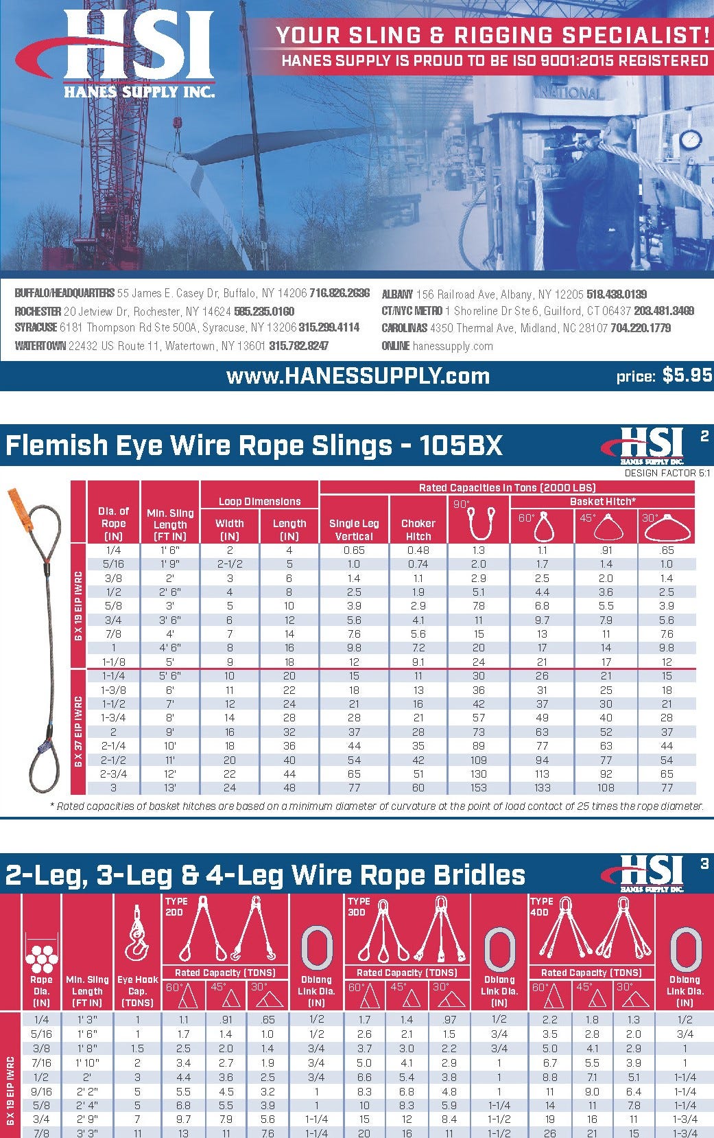 hsi riggers reference card
