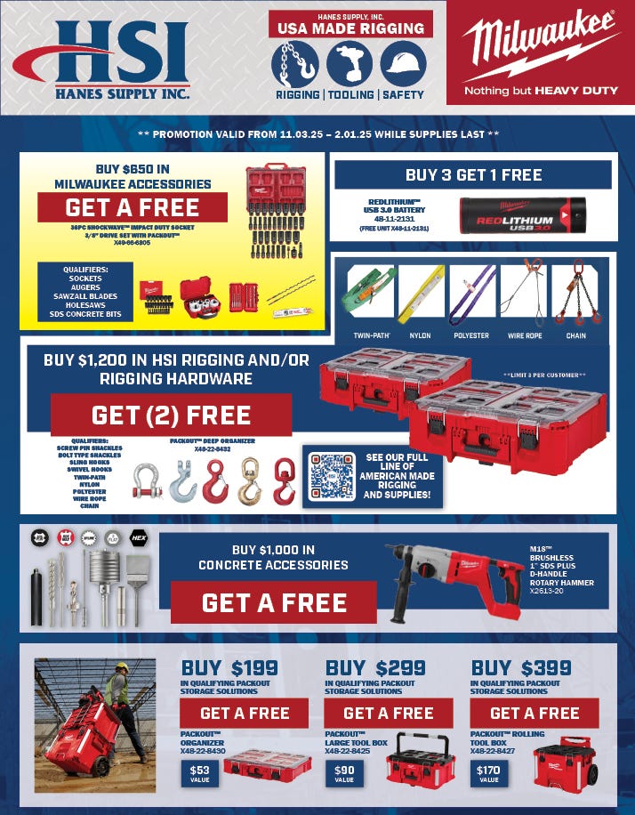 milwaukee q4 promotion 2025