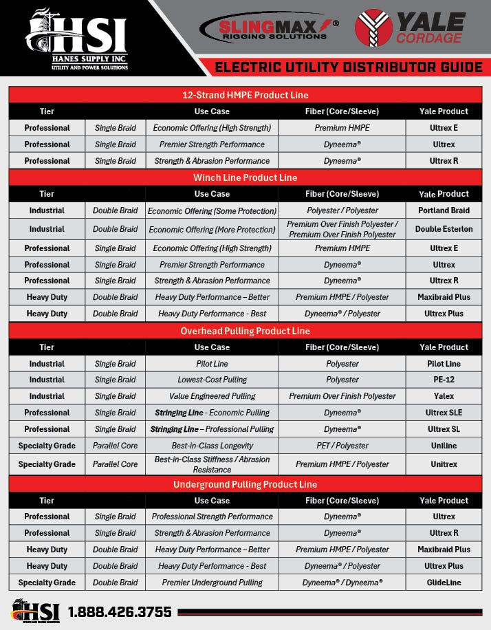 slingmax yale electric utility distributor guide