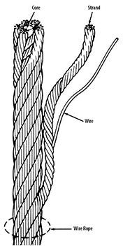 wire rope diagram