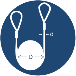 wire rope recommendations for use