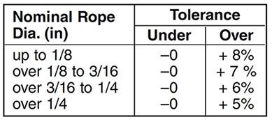 allowable rope oversize