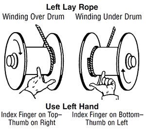 left lay wire rope winding